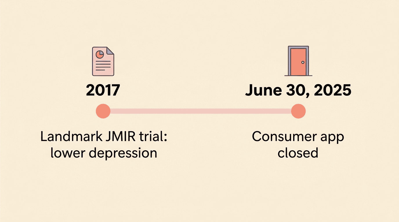 Timeline: Woebot's 2017 landmark JMIR trial and its June 30, 2025 consumer app closure